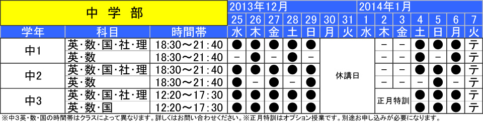 中学部