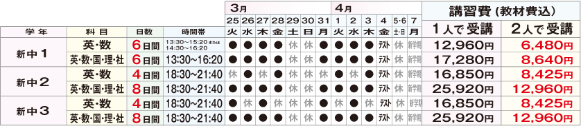 中学部