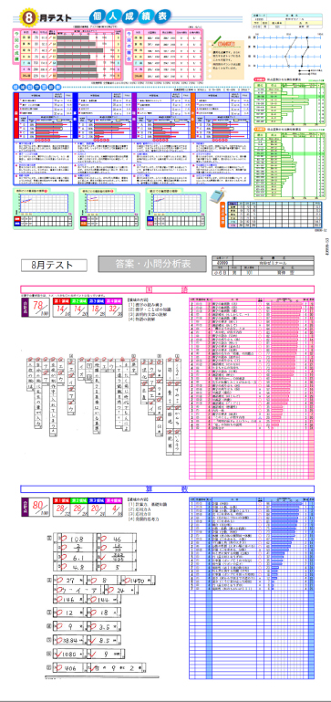 テスト成績表