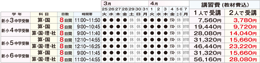 小学部中学受験コース