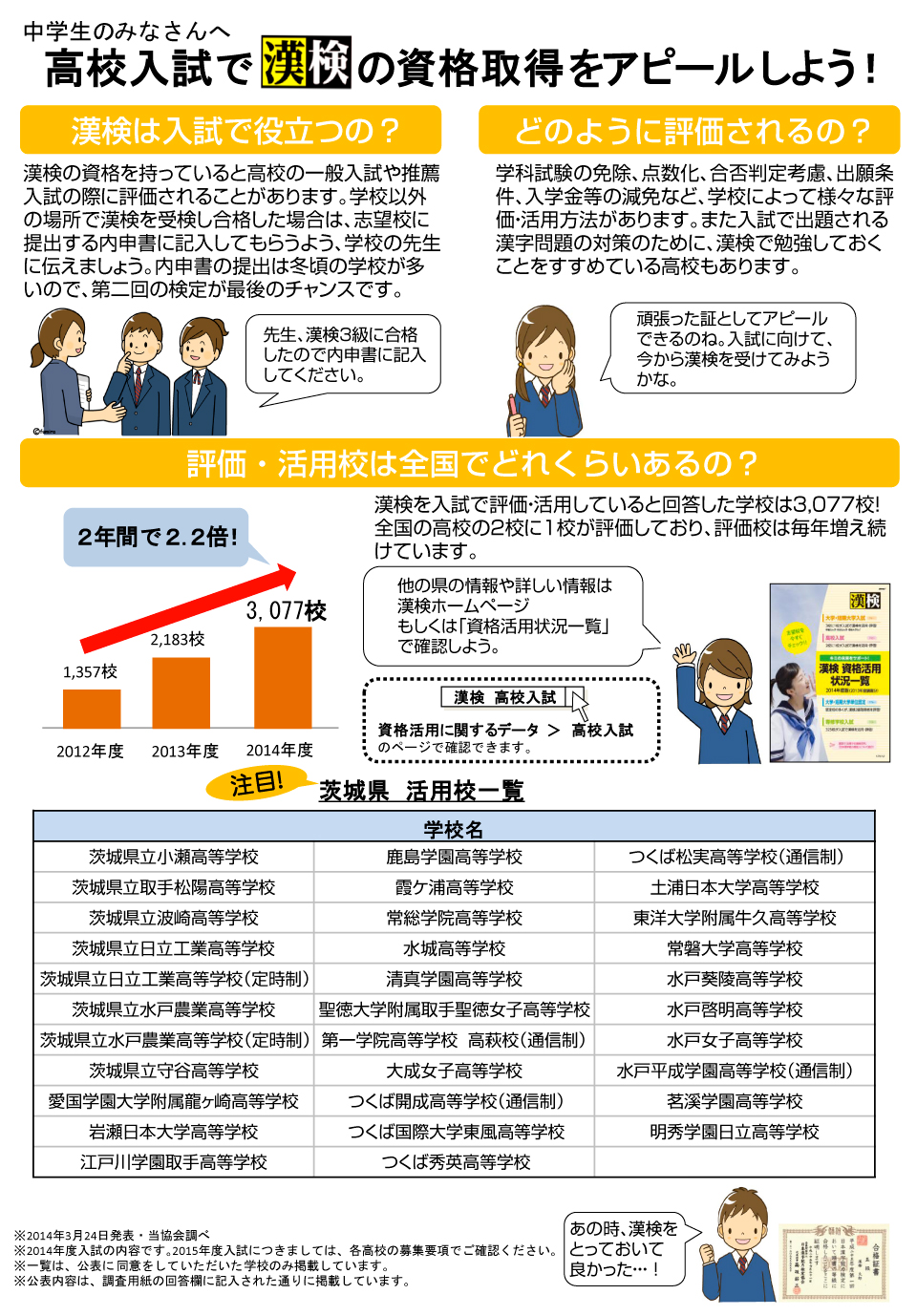漢字検定